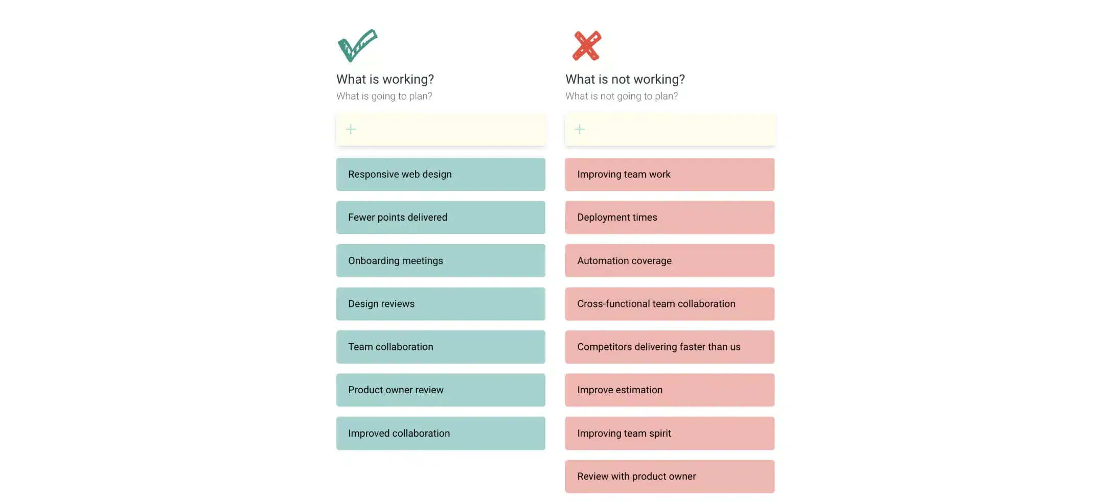 Tableau de travail rétro pour la collaboration et les commentaires
