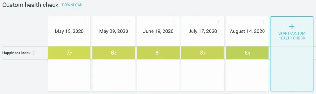 Avaliação do estado de saúde de equipes distribuídas com o Typewise