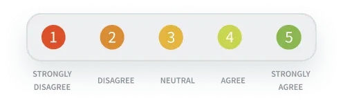 Likert rating scale in TeamRetro