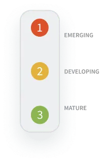 Matrix rating model in TeamRetro