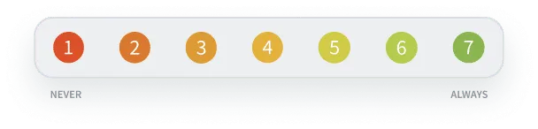 Numeric rating scale in TeamRetro
