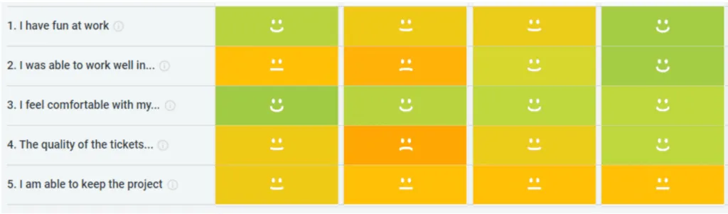 Team health check with TeamRetro