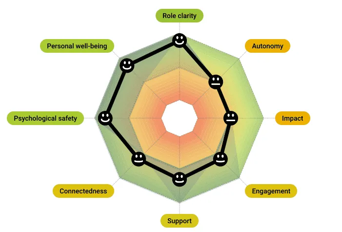 TeamRetro: gezondheidscontroles voor agile teams