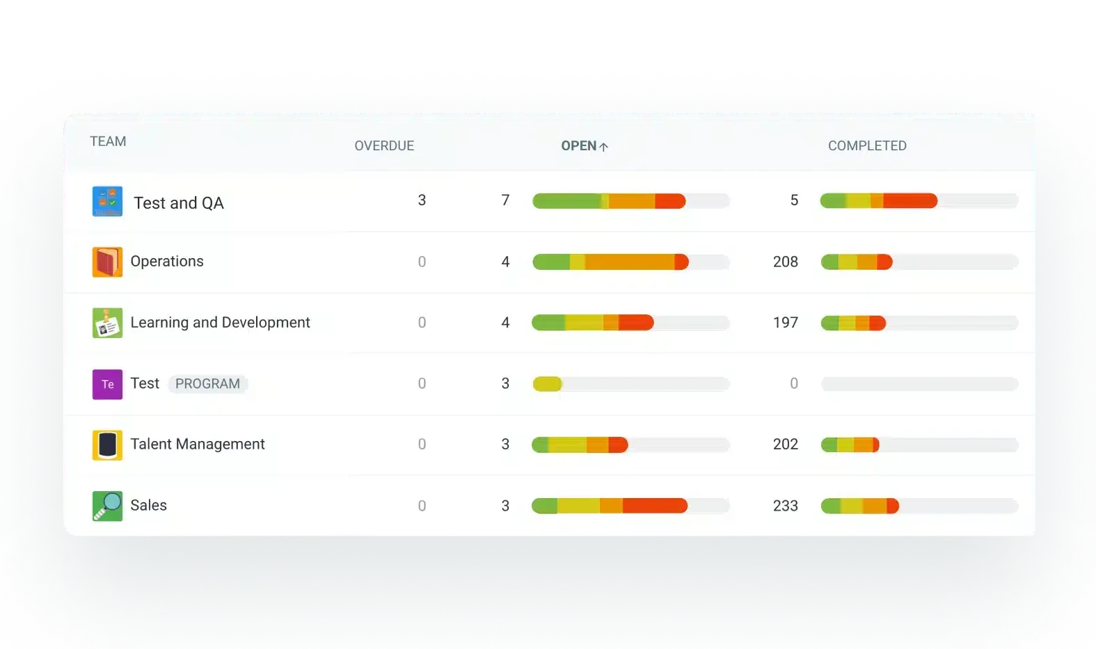 Cross-team insights in TeamRetro