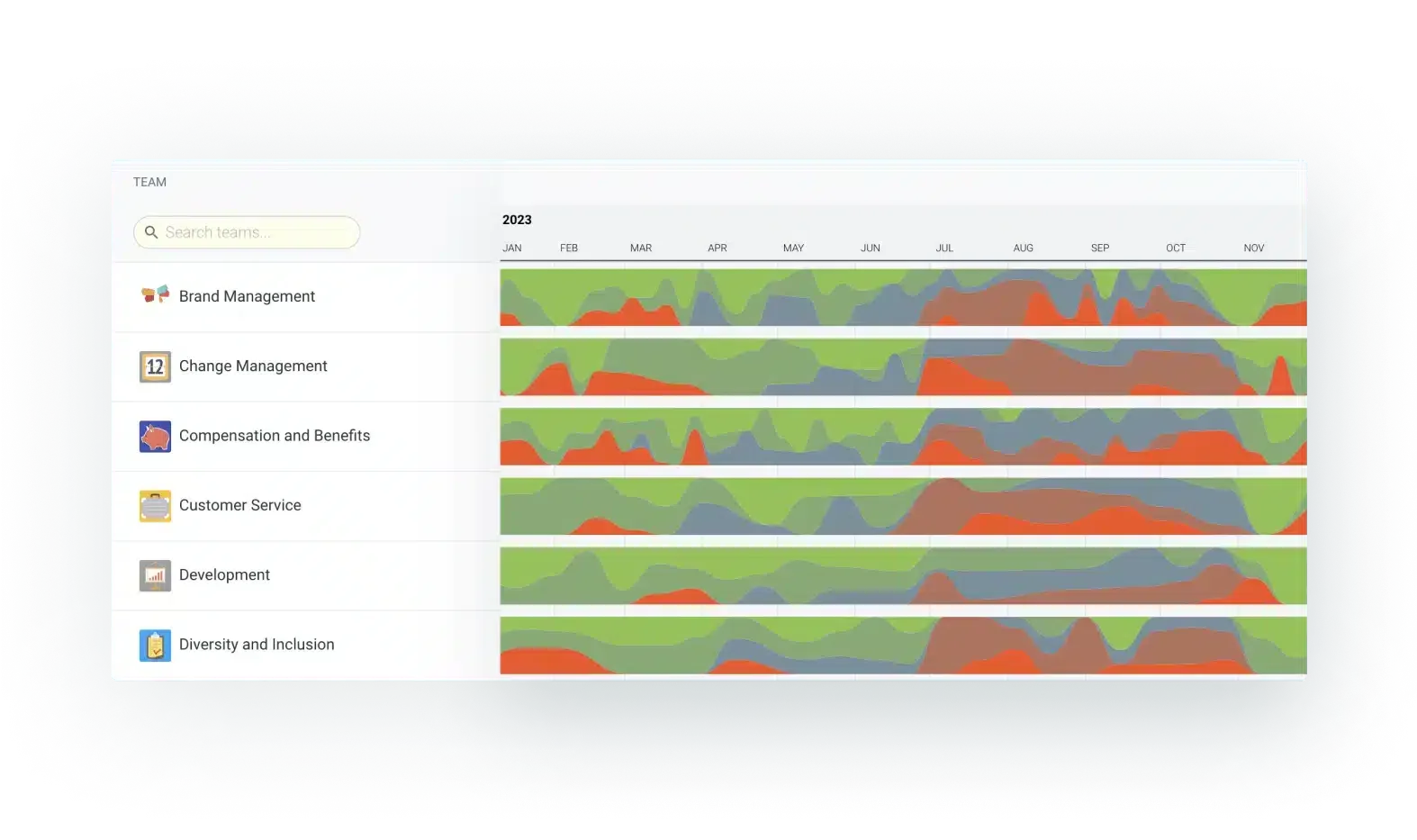 Team health and sentiment trends tracked over time in TeamRetro