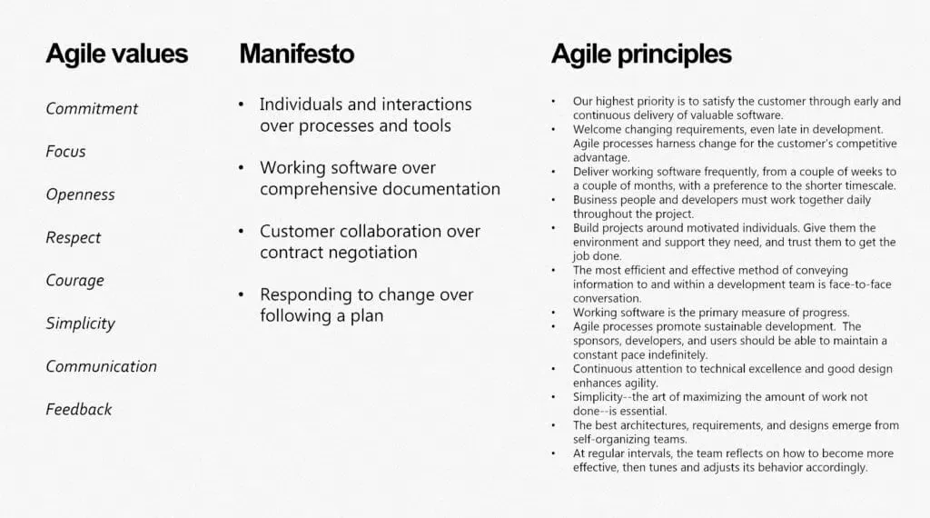 The Agile Manifesto