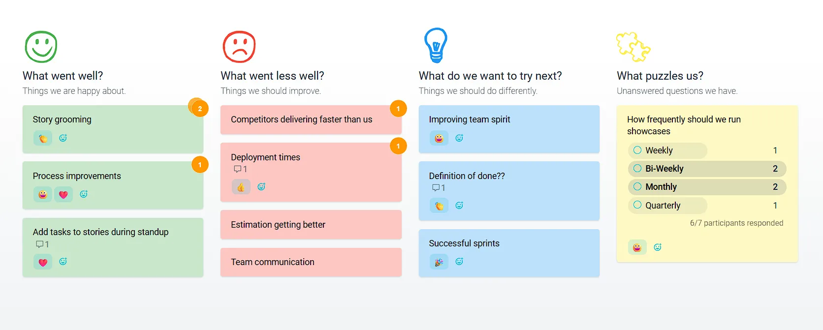 An agile retrospective running in TeamRetro: what went well, what went less well, what to try next, what puzzles us