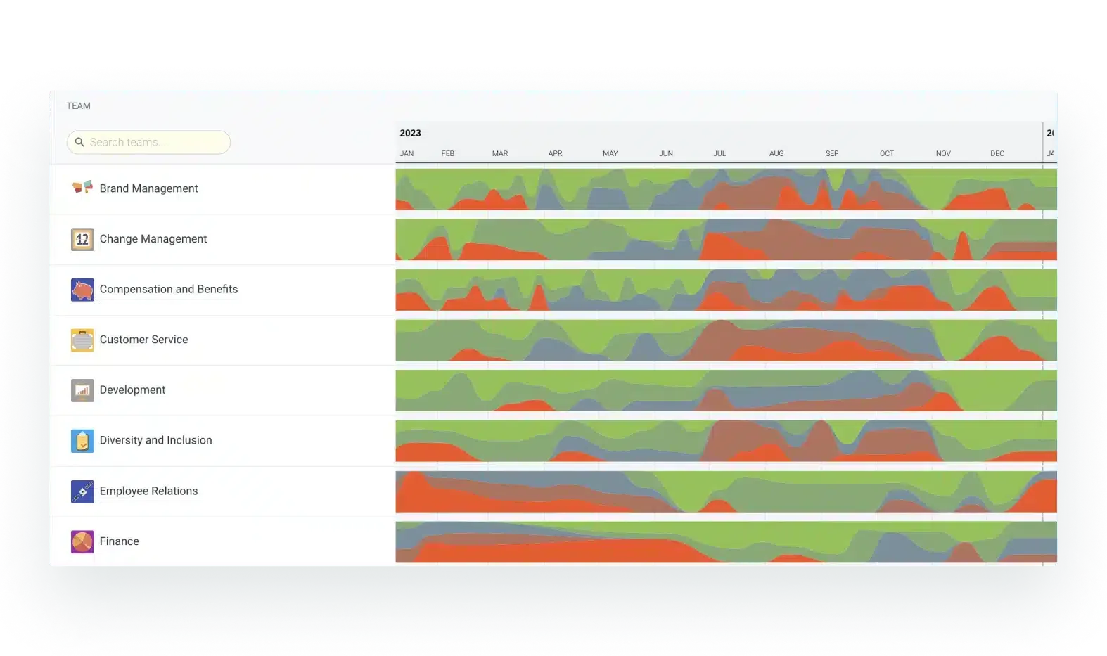 Team health and sentiment trends in TeamRetro