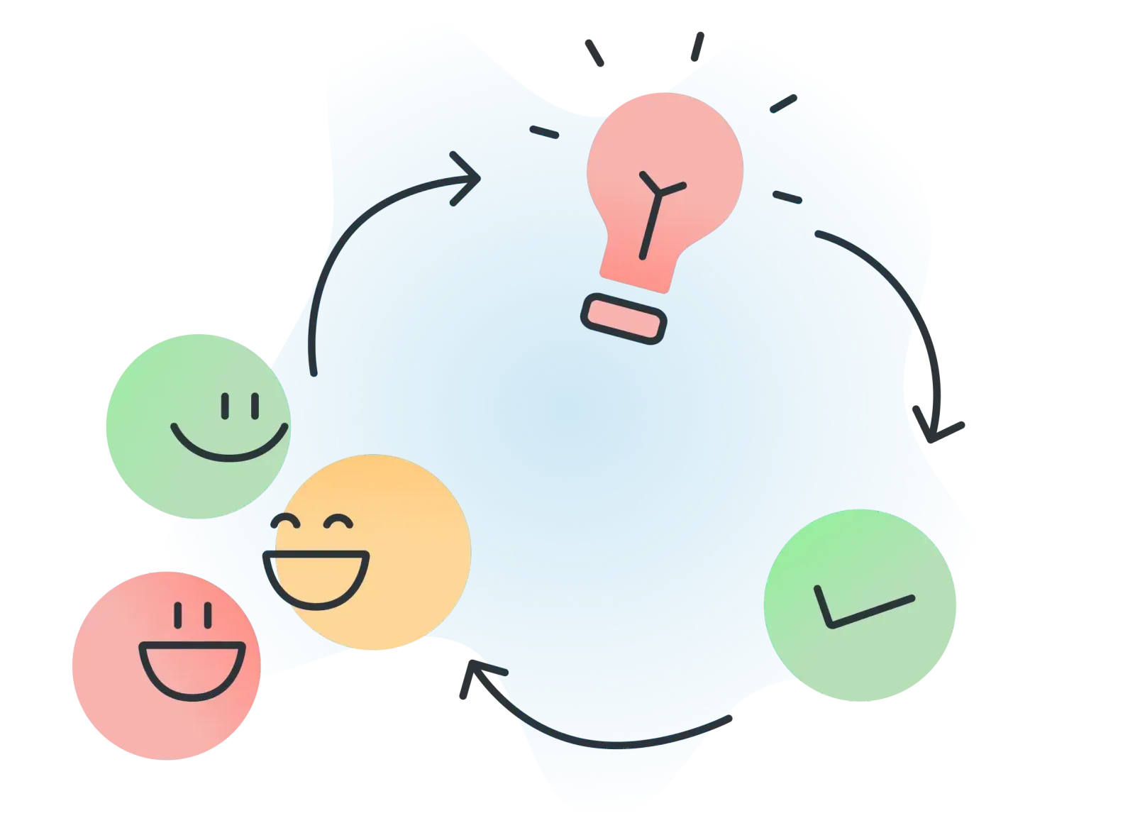 Drive continuous improvement in TeamRetro