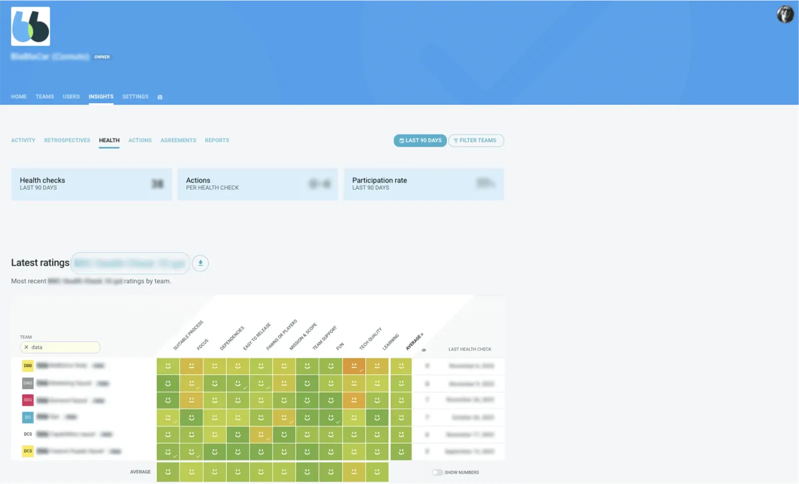 TeamRetro Insights health dashboard for BlaBlaCar with a heat map of the latest health check ratings by team and dimension
