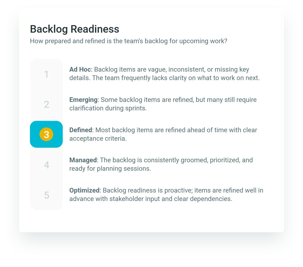 A TeamRetro agile maturity survey question, Backlog Readiness, with five levels from Ad Hoc to Optimized and Defined selected