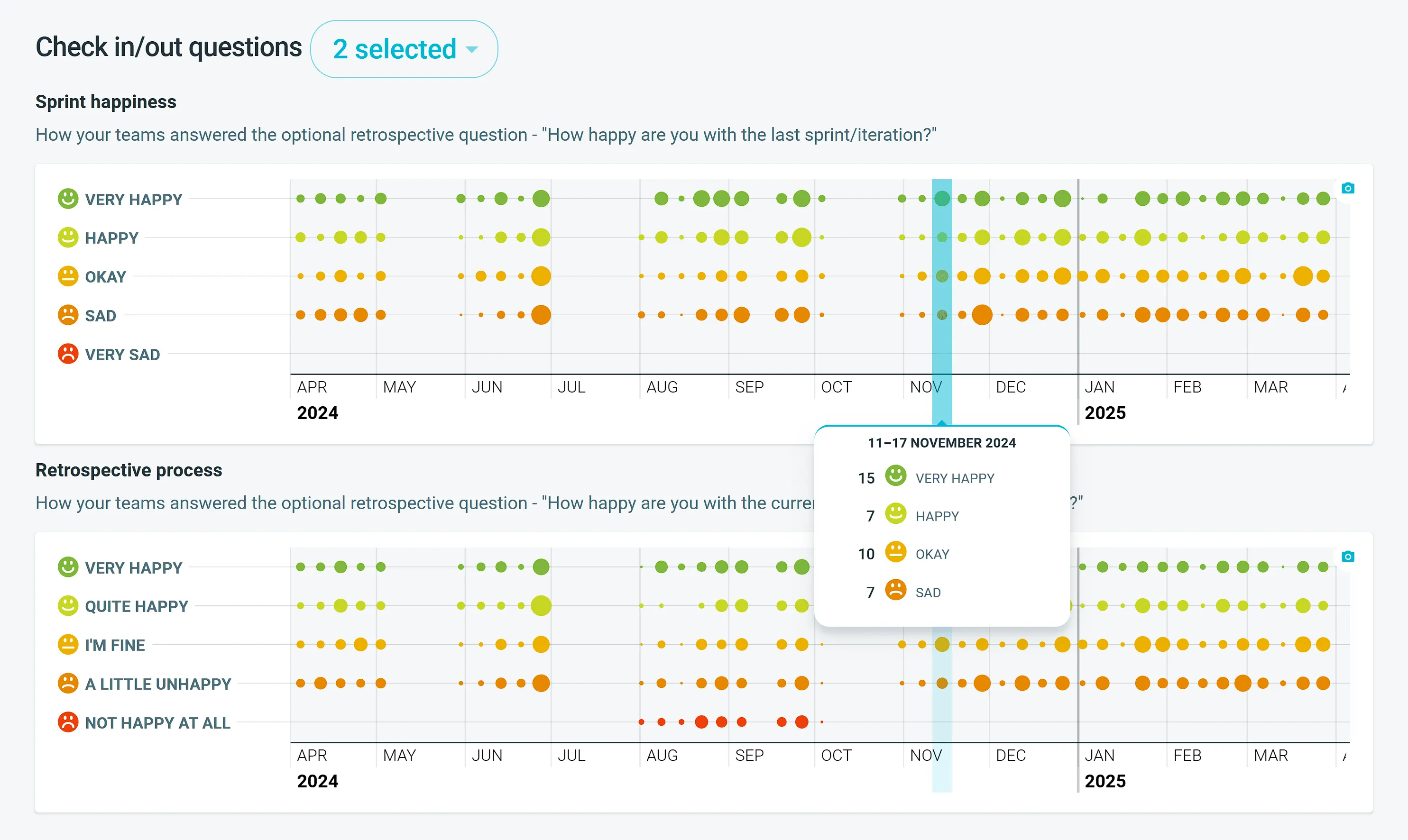 Check-in and check-out trends tracking team pulse in TeamRetro