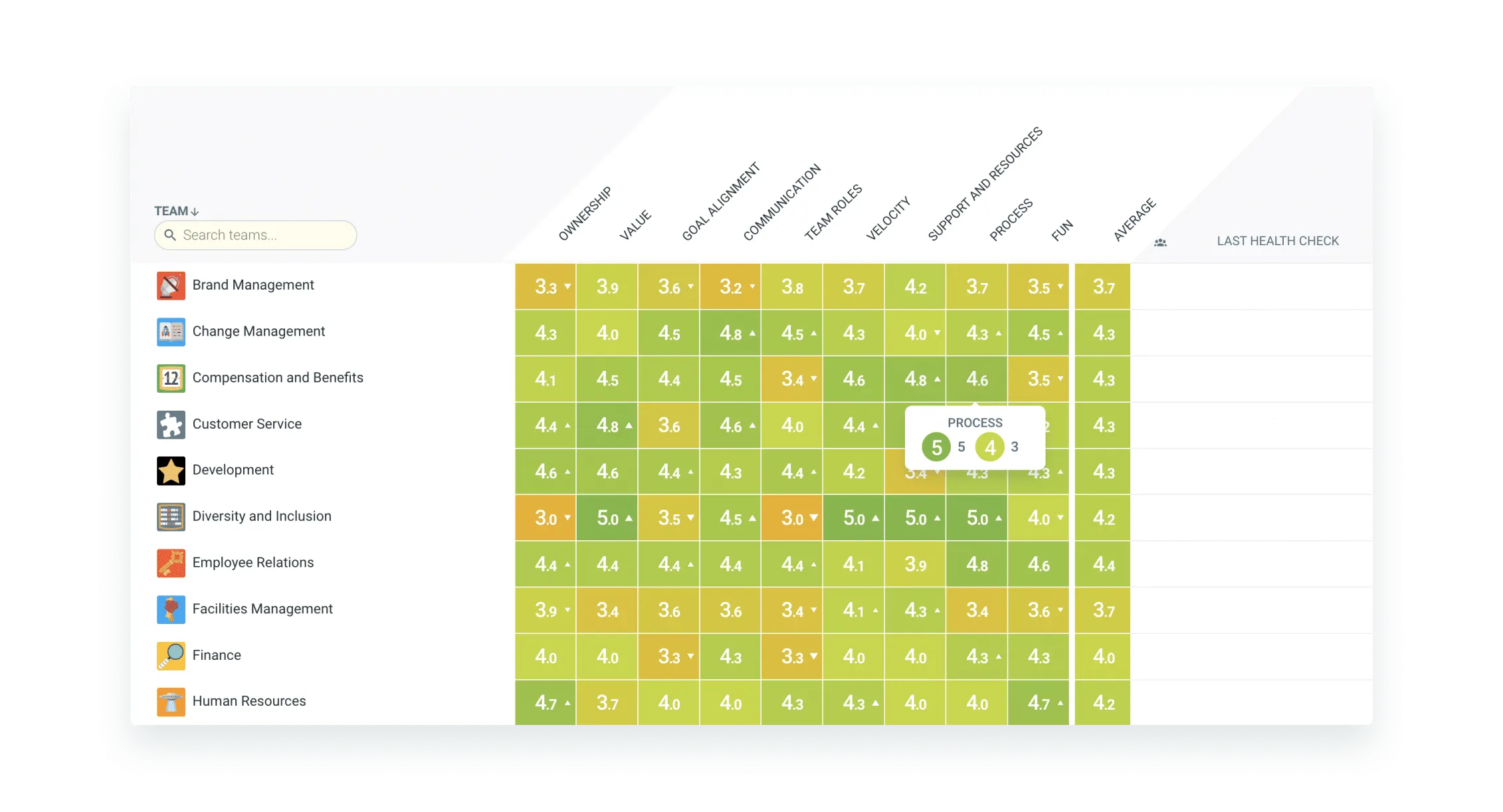 Data-driven insights to unlock the potential of your teams in TeamRetro