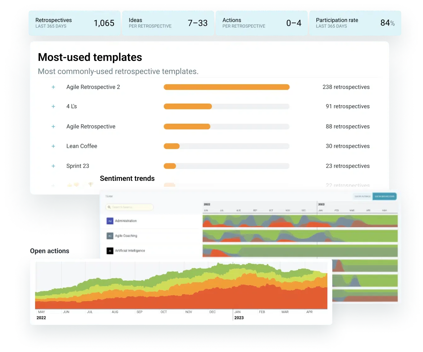 Discover insights and share outcomes in TeamRetro