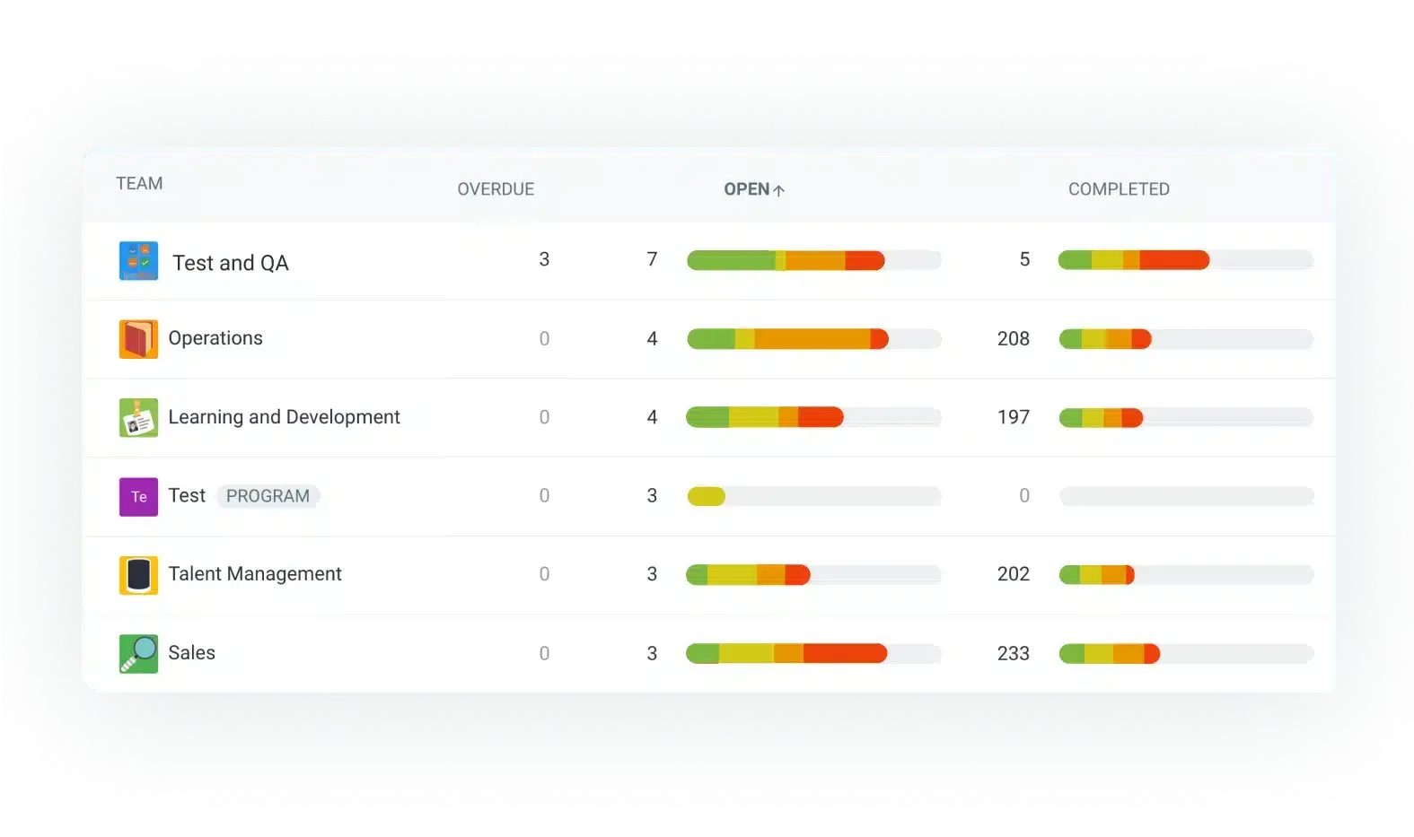 Data-driven insights dashboard for engineering teams in TeamRetro