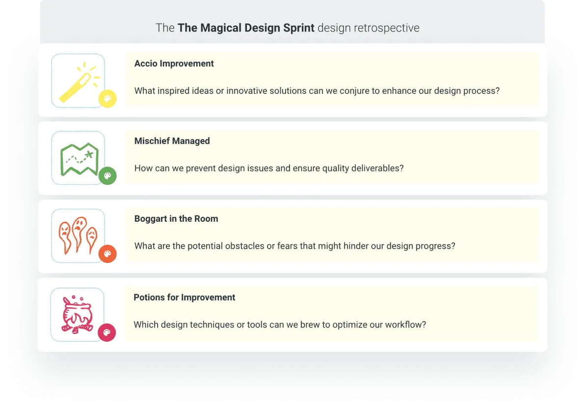 AI-generated retrospective template being created from a custom theme in TeamRetro