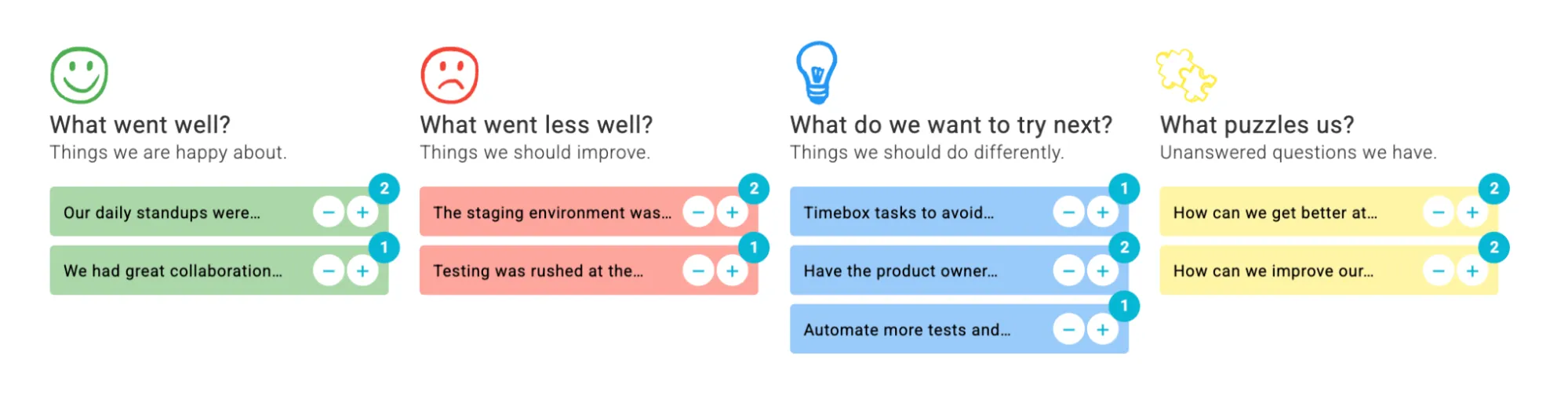 Un tablero de retrospectiva de sprint de TeamRetro con columnas tituladas «Lo que salió bien», «Lo que no salió tan bien», «Lo que queremos probar a continuación» y «Lo que nos deja perplejos», cada una con notas adhesivas que recogen ideas y votos