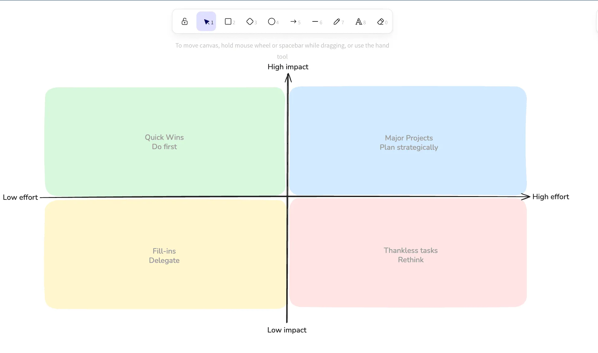 An Impact/Effort matrix on a TeamRetro whiteboard, sorting options into quick wins, major projects, fill-ins, and thankless tasks