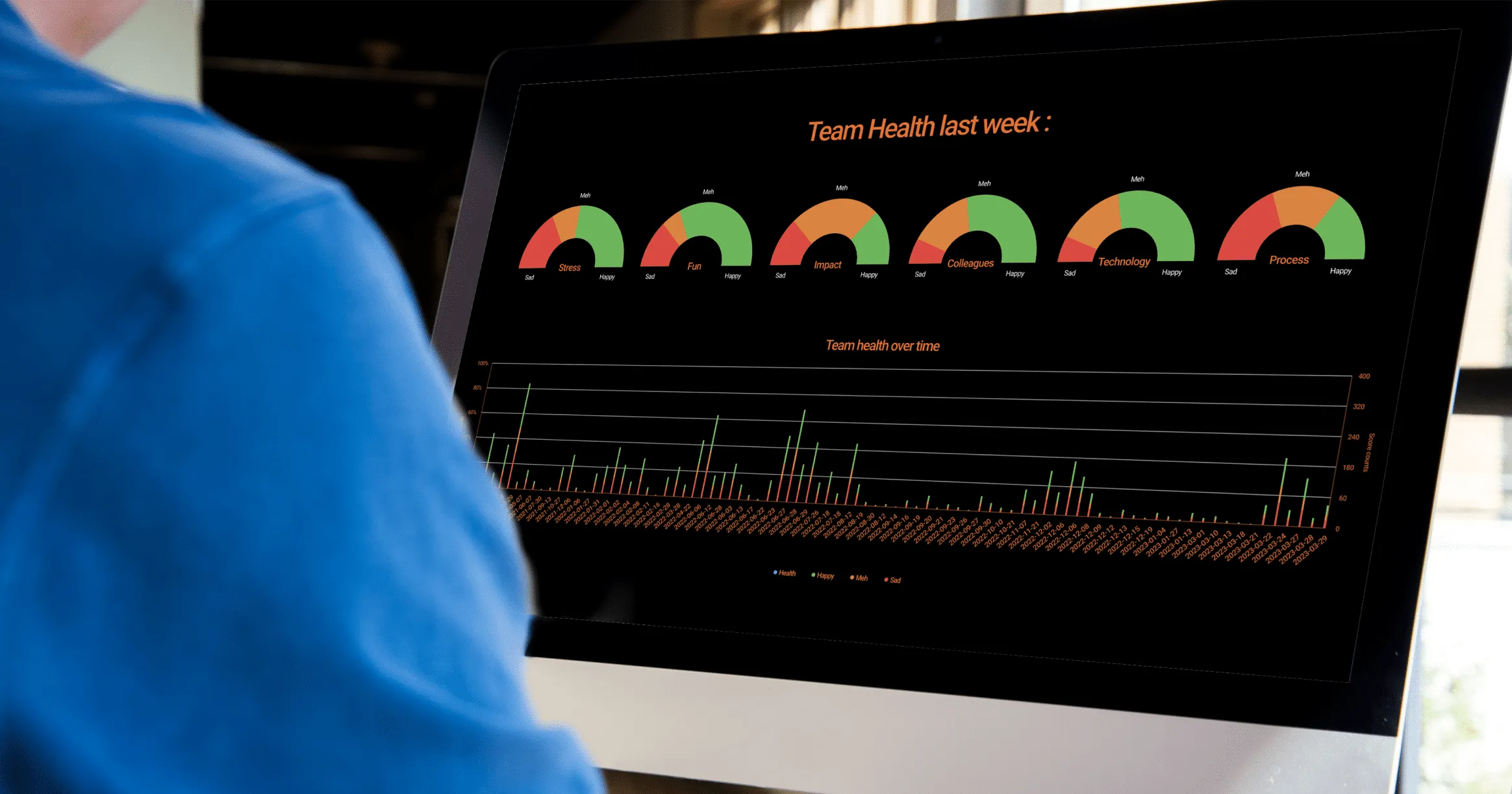 Infographic met de datagestuurde inzichten en retrospectieve tools van TeamRetro