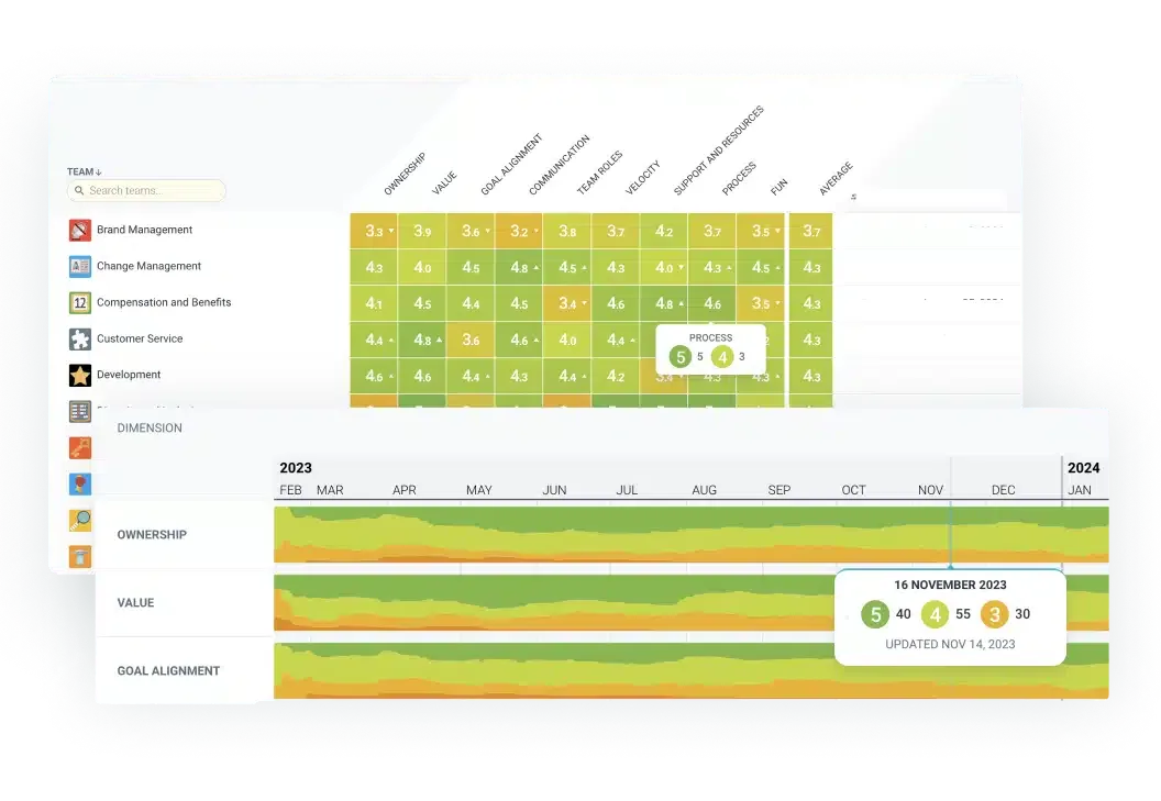 Insights that level up your teams