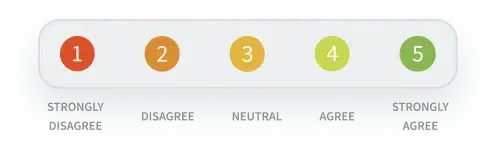 A Likert agreement scale for a TeamRetro health check