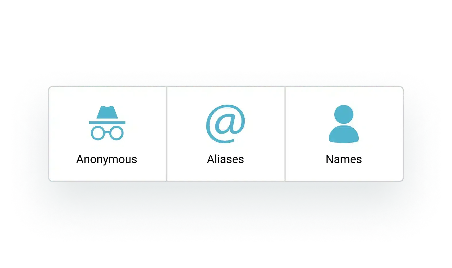 Anonymous feedback options in a TeamRetro retrospective