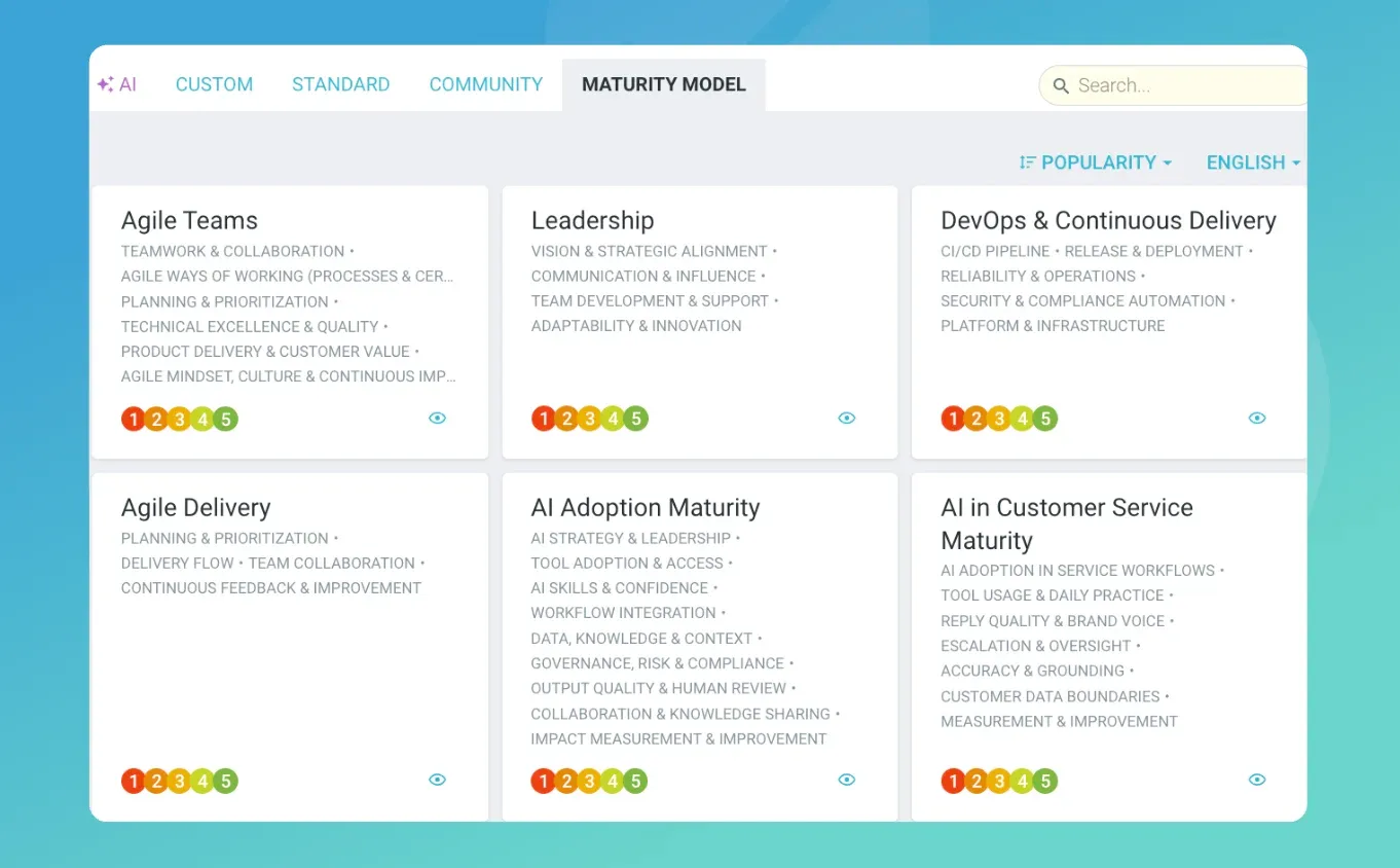 Tabblad ‘Maturiteitsmodel’ met zes beoordelingskaarten: Agile-teams, Leiderschap, DevOps & continue levering, Agile-levering, Maturiteit van AI-implementatie en Maturiteit van AI in de klantenservice, elk met subcategorieën en vijf maturiteitsniveaus
