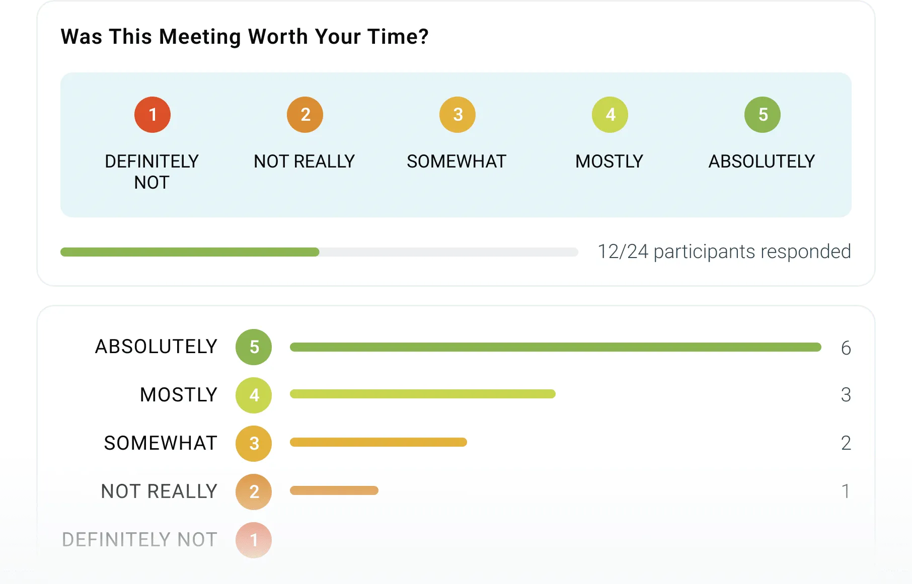 TeamRetro ROTI feedback chart for a retrospective