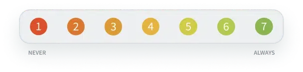 A numeric rating scale for a TeamRetro health check