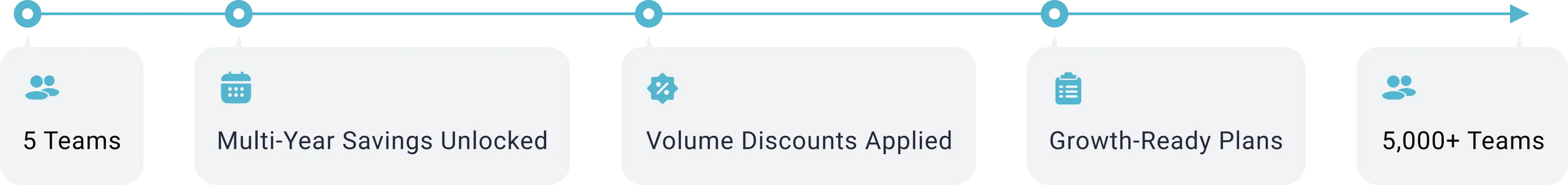TeamRetro volume-based pricing tiers scaling with the number of teams