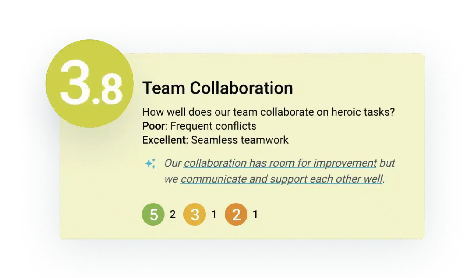Measuring team and project health in TeamRetro