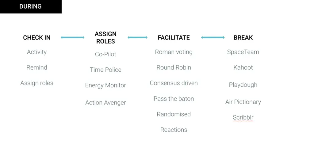 Retrospective formaat