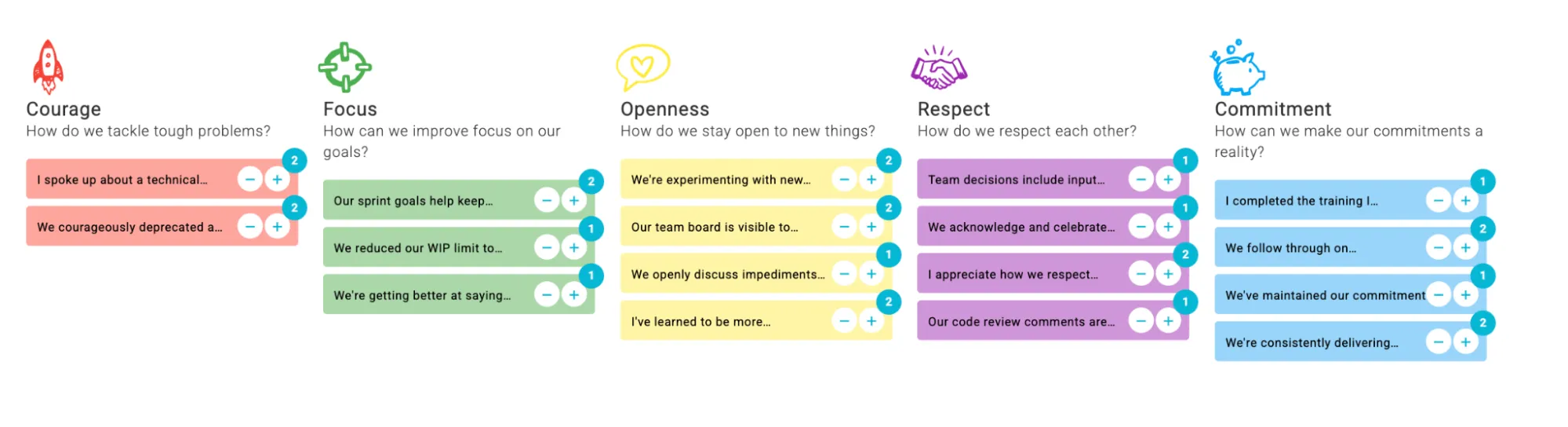 Tablero de retrospectiva de TeamRetro Scrum con columnas para «Valor», «Concentración», «Apertura», «Respeto» y «Compromiso»