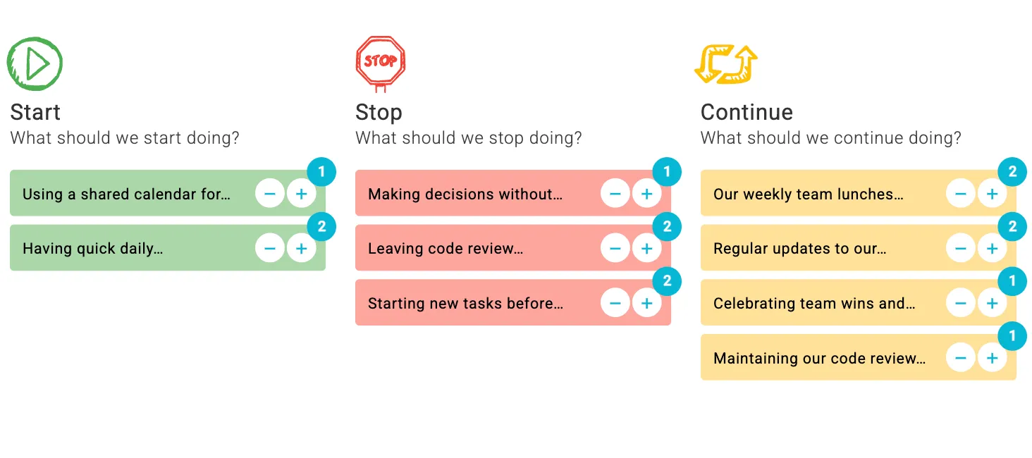 Un tablero retrospectivo «Start, Stop, Continue» de TeamRetro con las ideas del equipo agrupadas en las columnas «Start», «Stop» y «Continue»
