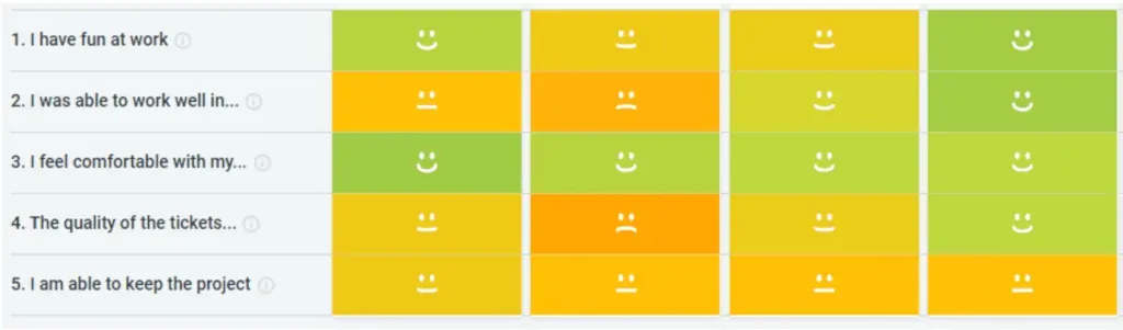 Team health check with TeamRetro