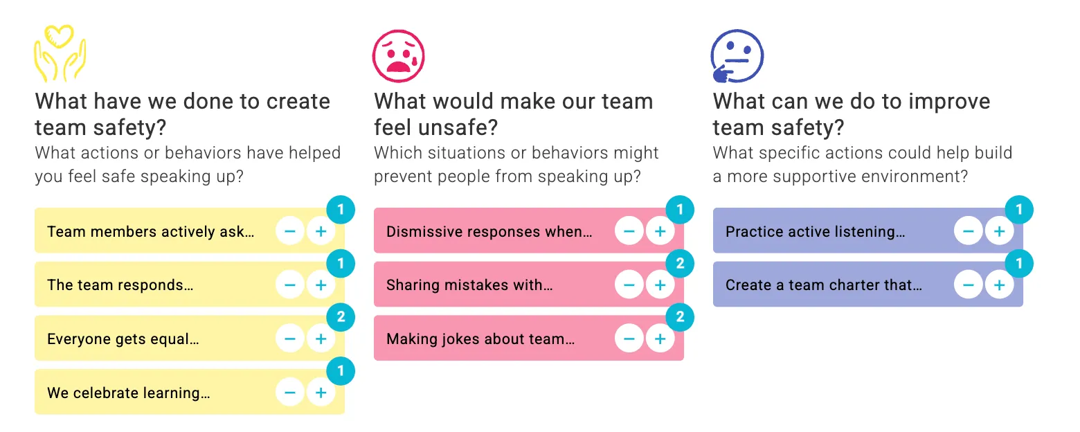 Un tablero retrospectivo sobre seguridad del equipo TeamRetro en el que se pregunta qué ha hecho el equipo para fomentar la seguridad, qué hace que el equipo se sienta inseguro y qué se podría mejorar