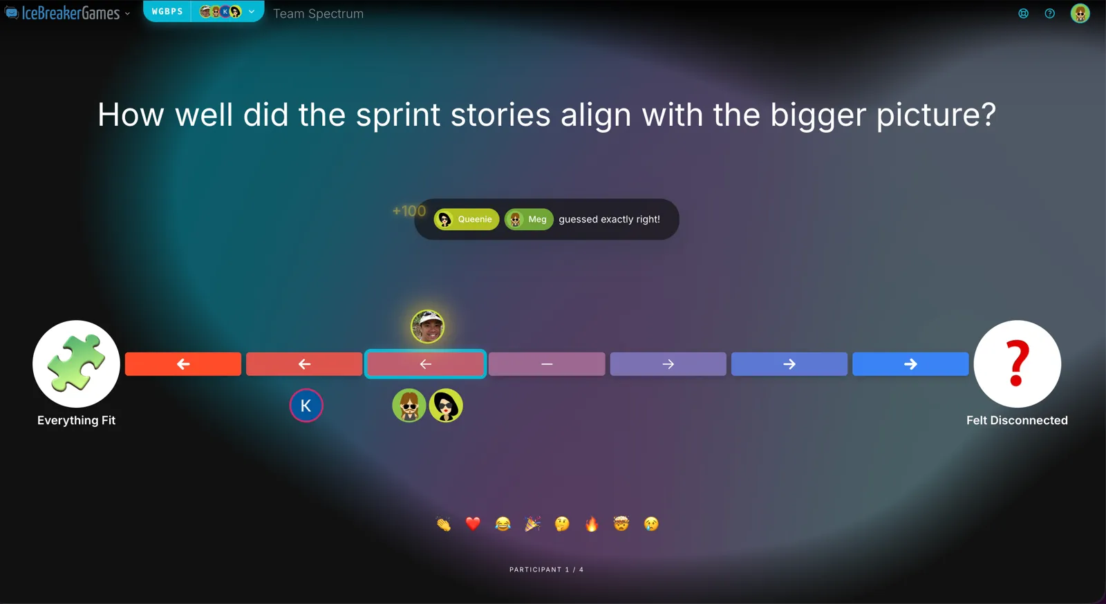 Le jeu « Team Spectrum » qui pose la question suivante : « Dans quelle mesure les stories du sprint s'inscrivaient-elles dans la vision d'ensemble ? », sur un spectre allant de « tout s'imbriquait parfaitement » à « semblait déconnecté », avec les coéquipiers placés le long de ce spectre et une mention « +100, réponse exacte »