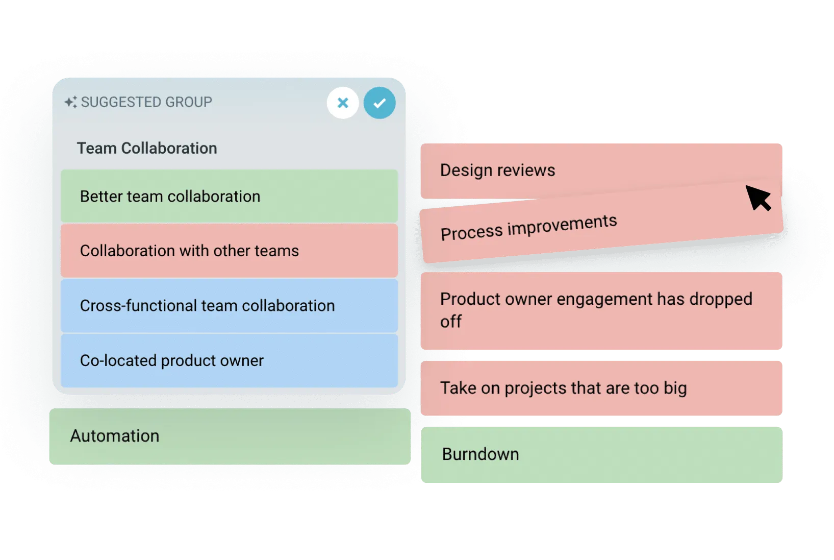 Automated grouping of similar ideas in a TeamRetro retrospective