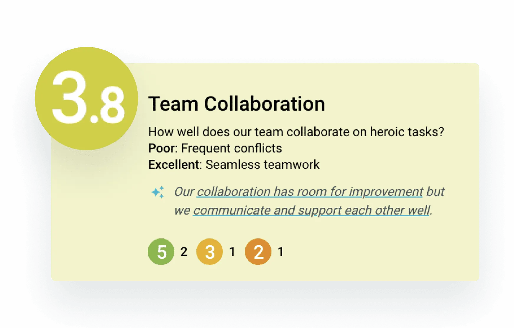 Health check trends compared over time with AI summaries in TeamRetro