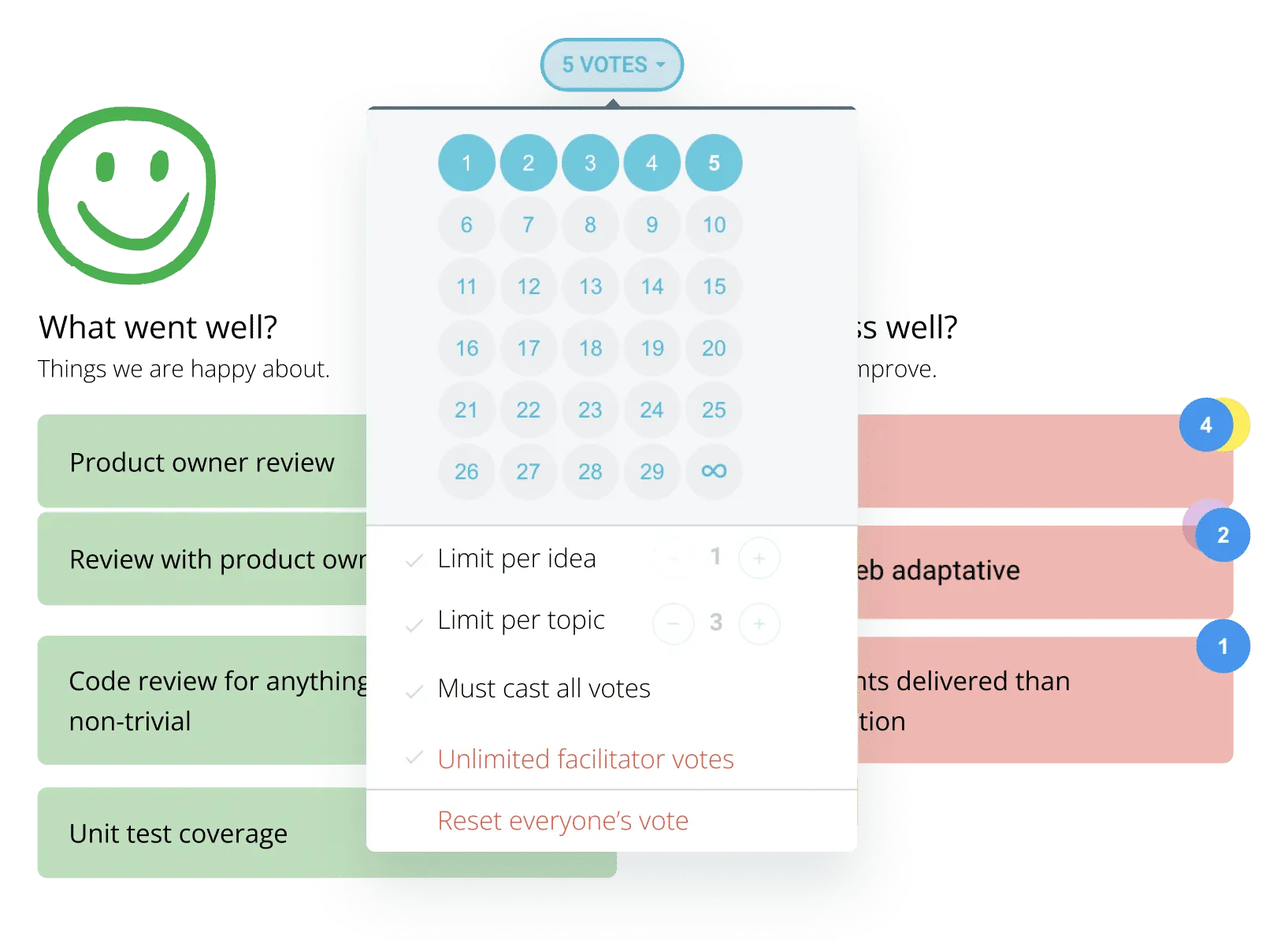 Independent private voting on retrospective topics in TeamRetro