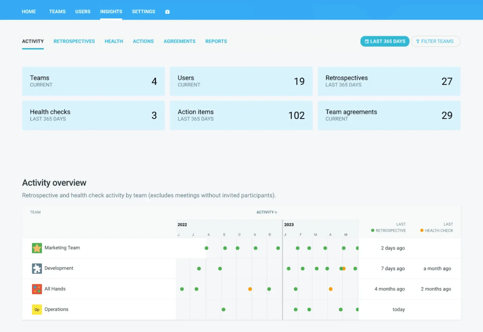 TeamRetro Insights dashboard tracking sentiment themes across retrospectives and health checks