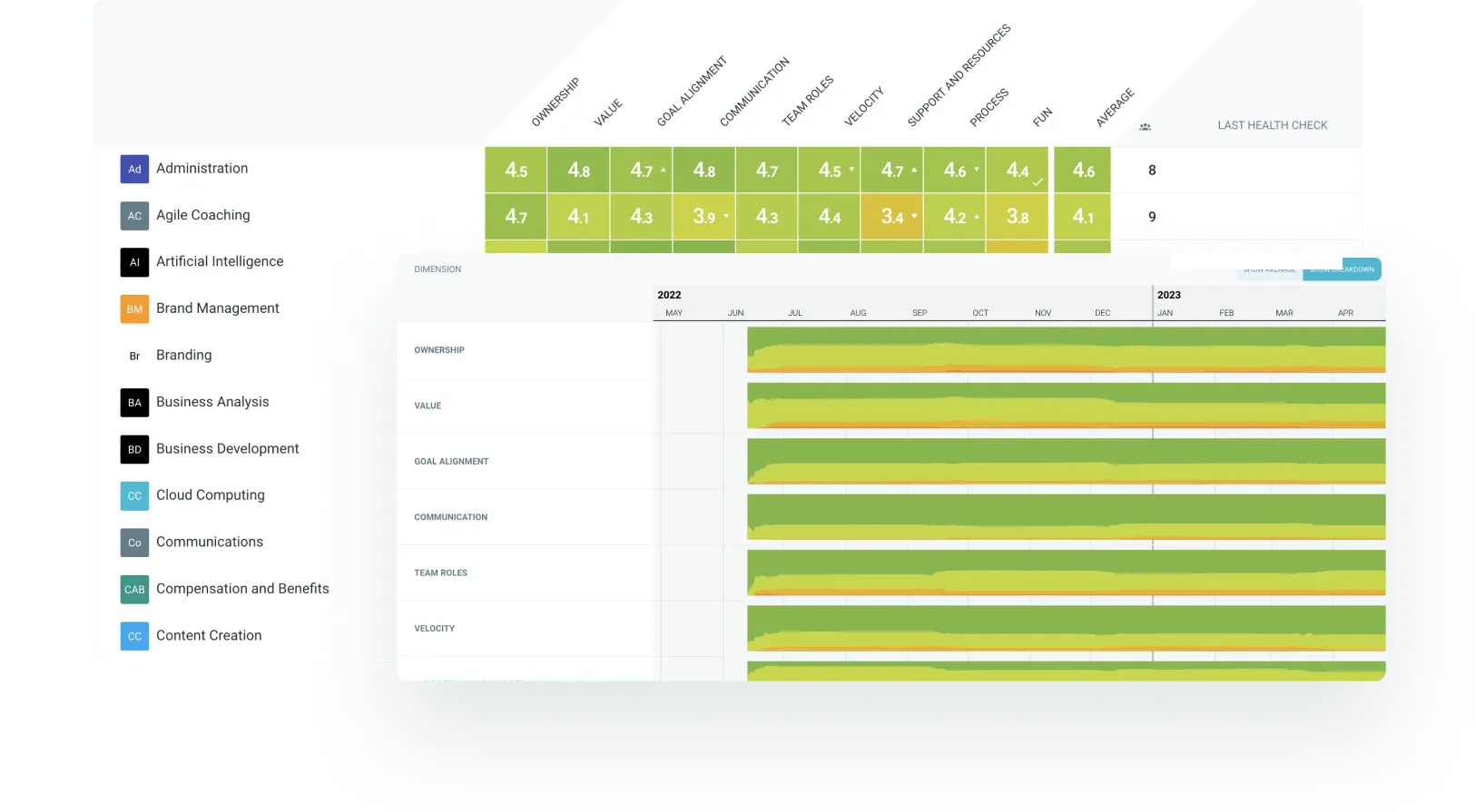 Team health check results measured and tracked in TeamRetro