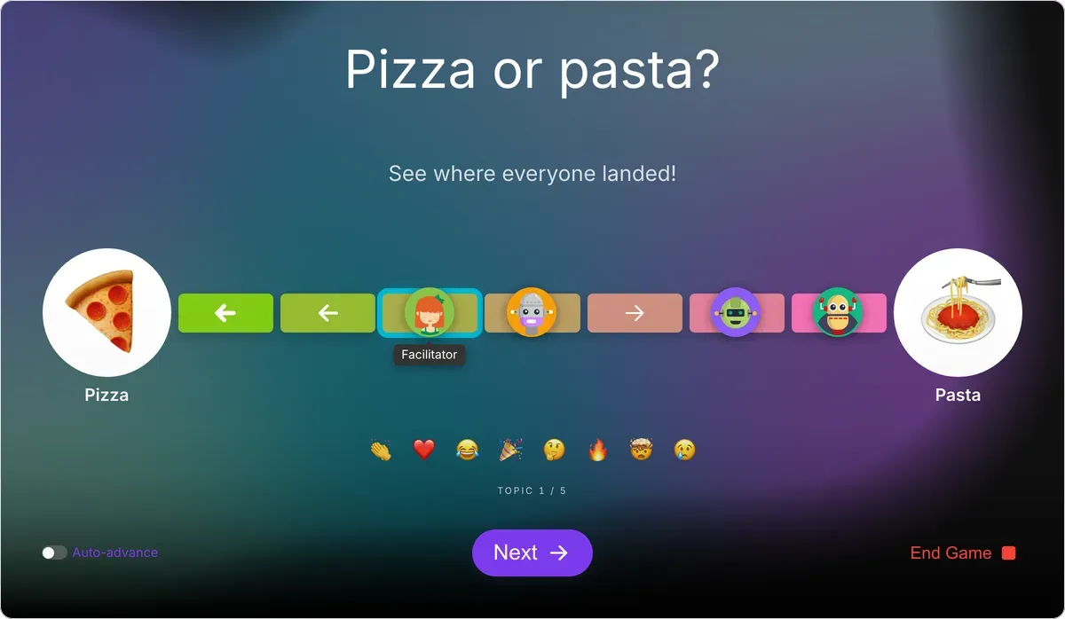 This or That on games.teamretro.com after the reveal: the players' avatars spread along the line between Pizza and Pasta