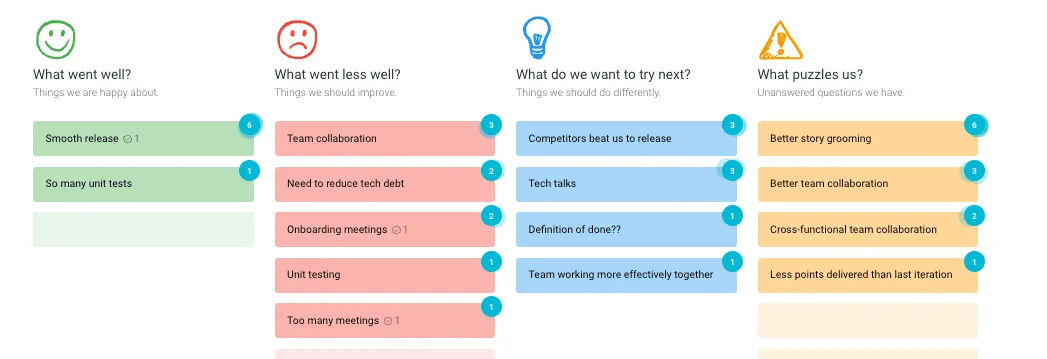 Agile retrospective template