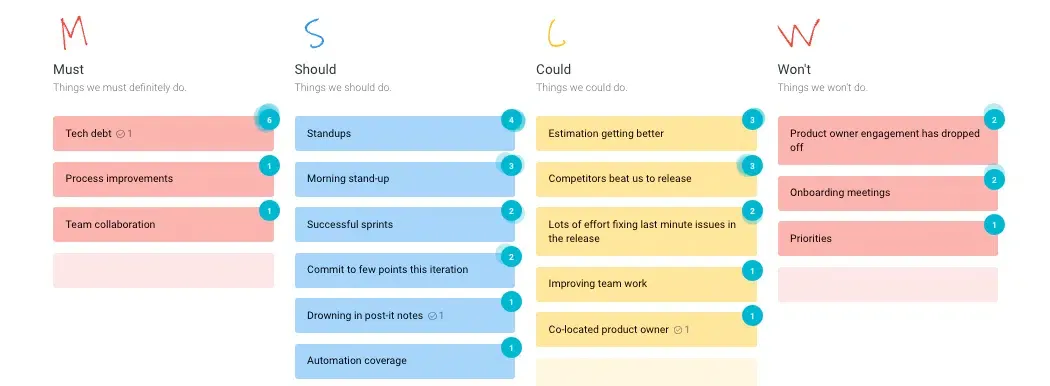 Must Should Could Won't retrospective template