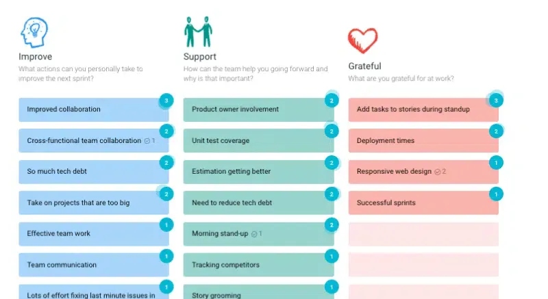 Personal Growth retrospective template