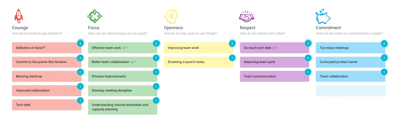 Scrum Values retrospective template