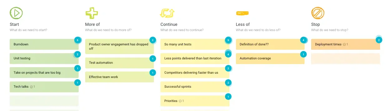 Starfish retrospective template