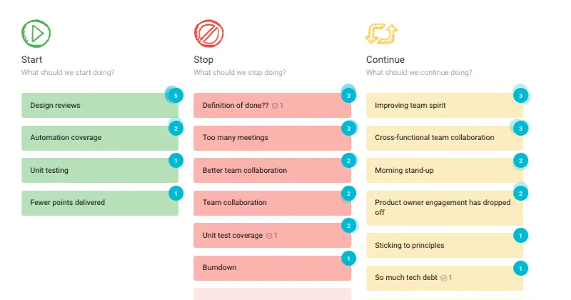 Start Stop Continue retrospective template