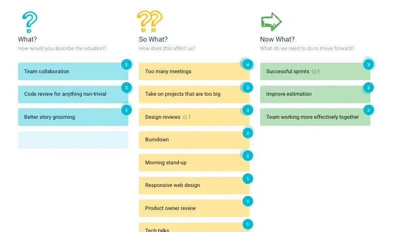 What? So what? Now what? retrospective template